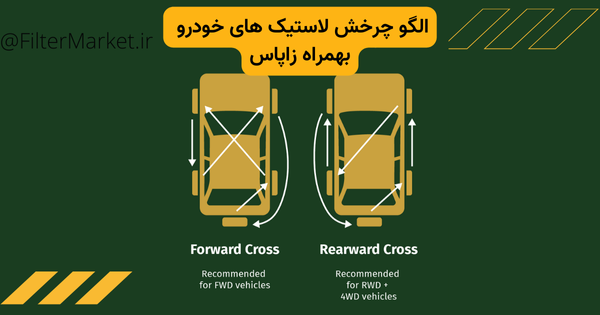 نحوه صحیح جابجاییی لاستیک خودرو بهمراه زاپاس